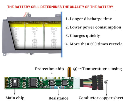ASUS C41N1903 - C41N1903 Original Laptop Notebook Battery (1 Yr Warranty)