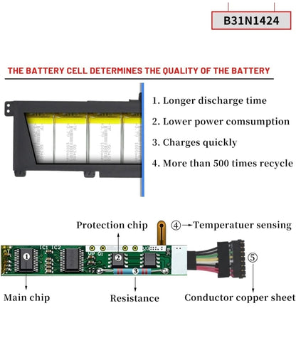 ASUS A401LB - B31N1424 Original Laptop Notebook Battery (1 Yr Warranty)